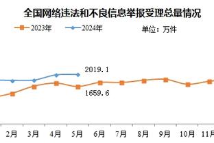 没手感！张镇麟半场6投仅1中拿到2分 正负值-7